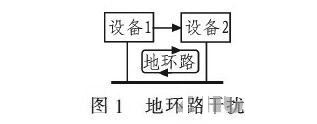 PCB<a href=http://m.zfb688.com/pcb/ target=_blank class=infotextkey>設(shè)計(jì)</a>：地線的干擾與抑制