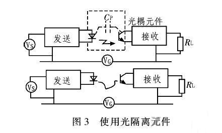 PCB<a href=http://m.zfb688.com/pcb/ target=_blank class=infotextkey>設(shè)計(jì)</a>：地線的干擾與抑制