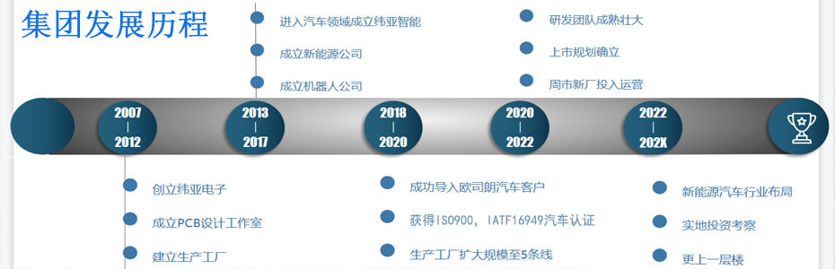 昆山緯亞PCB生產(chǎn)基地-安徽SMT_安徽PCB_安徽PCB設(shè)計(jì)_安徽pcb打樣_安徽pcb快板_安徽pcb抄板